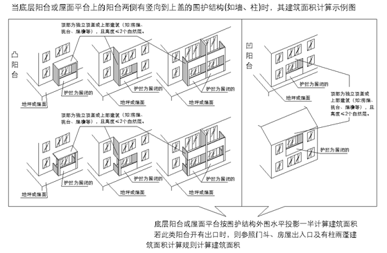 上海市房产面积测算规范(全文)解读