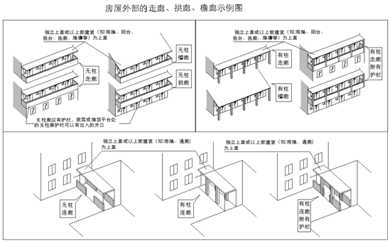 (2)室外无柱有护栏的走廊(简称无柱走廊,其护栏中允许开有出口)其建筑