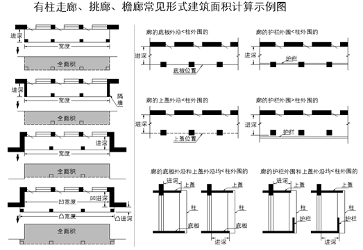 上海市房产面积测算规范(全文)解读