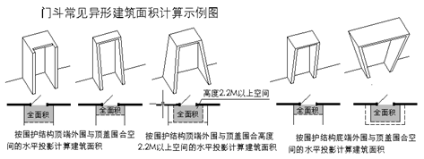 上海市房产面积测算规范(全文)解读