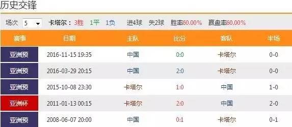 世预赛亚洲区12强赛最后一轮国足vs卡塔尔