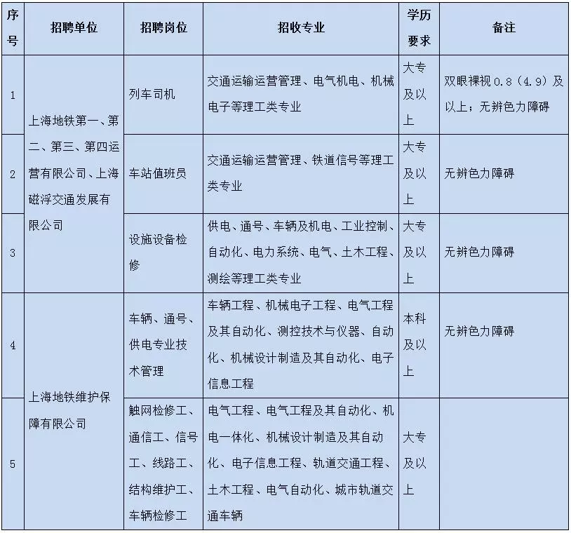 申通地铁招聘_申通地铁 隧道股份校园招聘启动啦