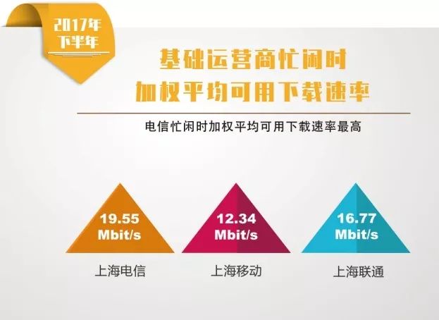 宽带运营商测试,宽带运营商测试设备有哪些