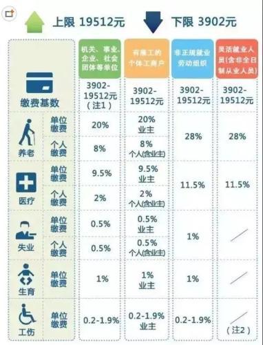 沭阳人口2021多少人口_无锡到沭阳一个人票价多少钱(3)