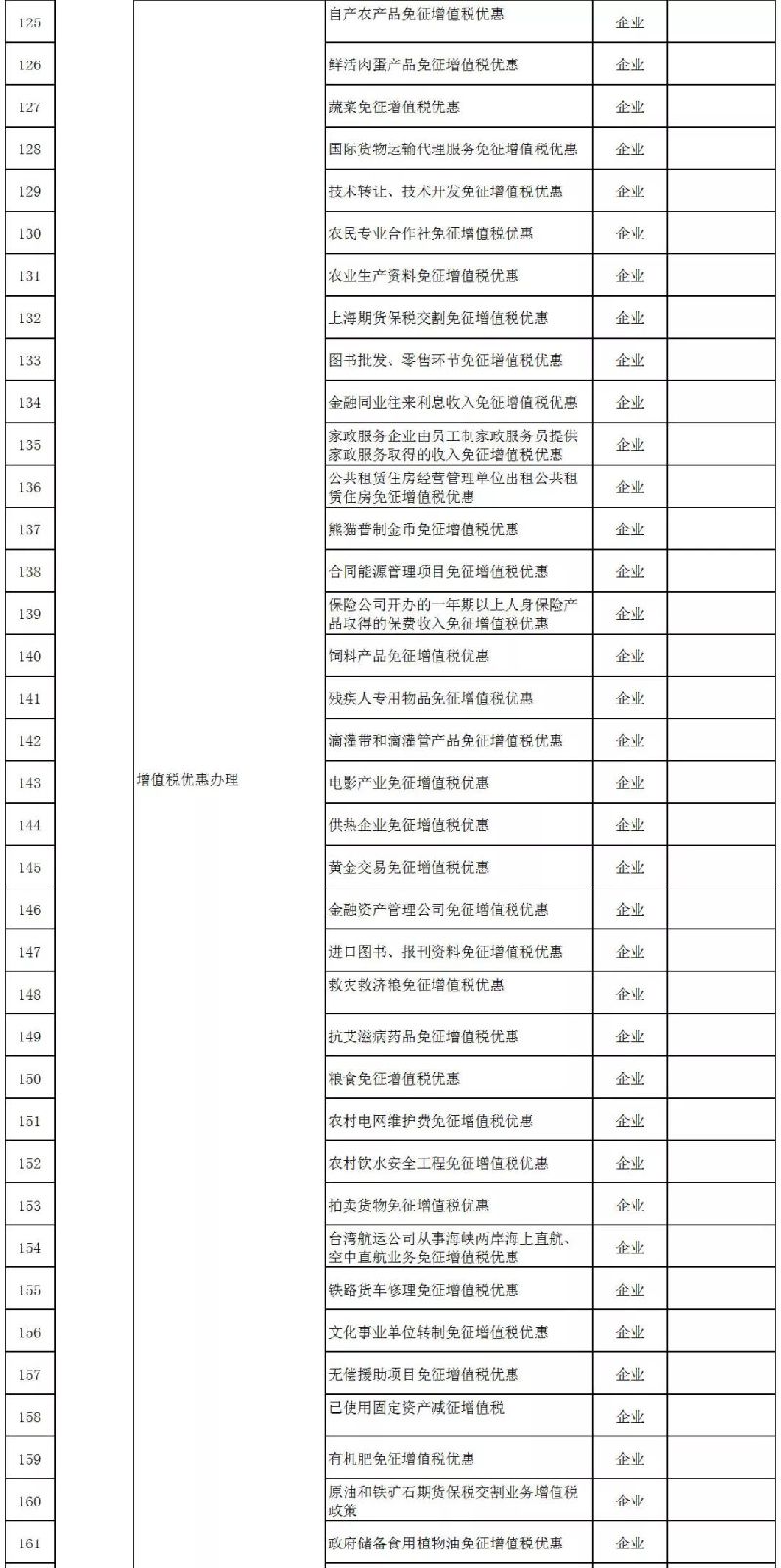上海税务局370项办税事项可网上办理|附办事清