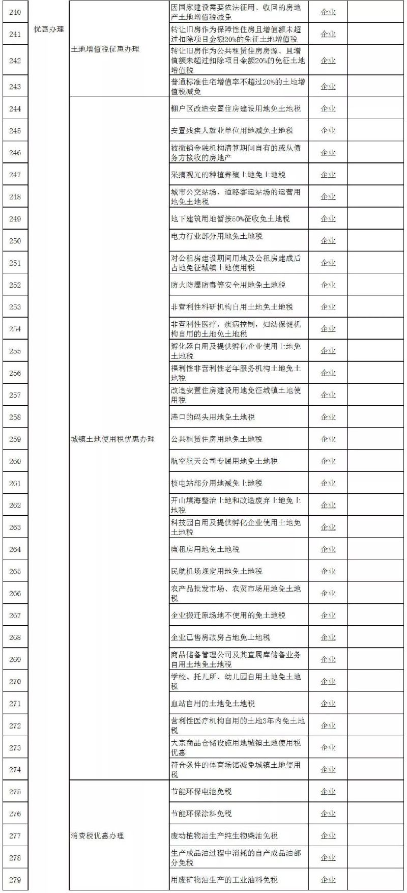 上海税务局370项办税事项可网上办理|附办事清