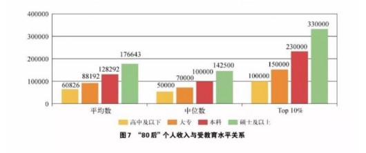 七位数走势图_日本家庭收入中位数(3)