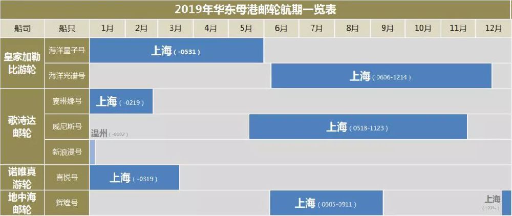 2019上海母港邮轮全攻略 | 附航期一览表