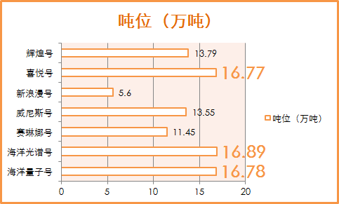 2019上海母港邮轮全攻略 | 附航期一览表