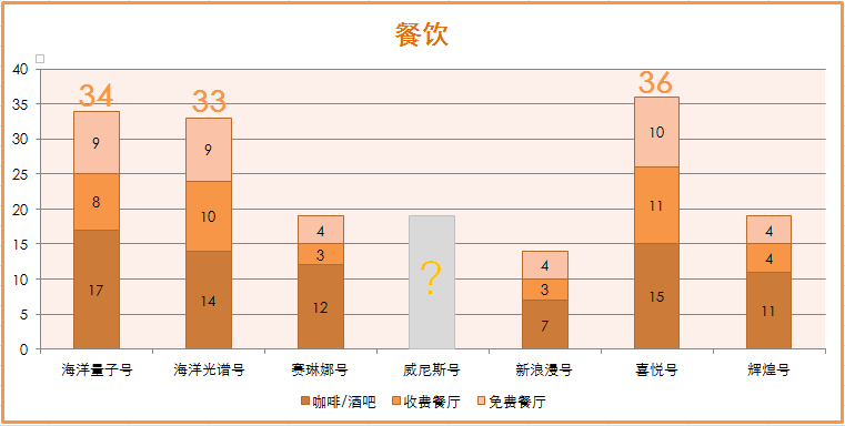 2019上海母港邮轮全攻略 | 附航期一览表