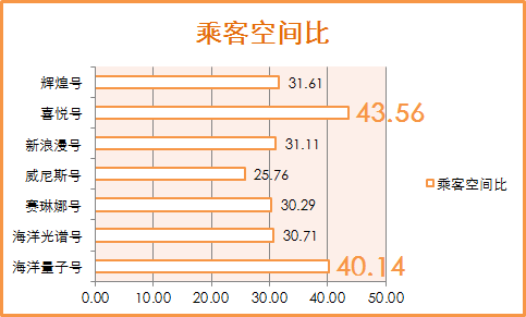 2019上海母港邮轮全攻略 | 附航期一览表