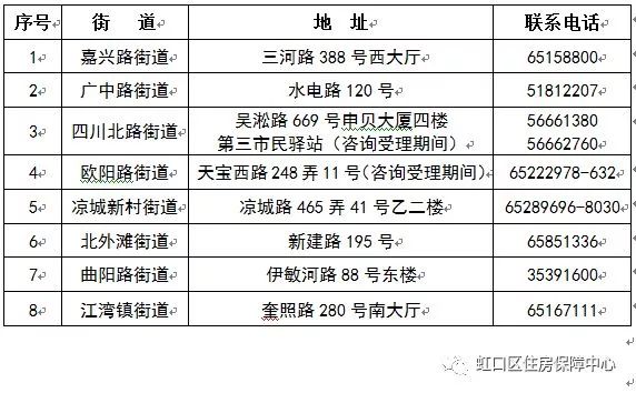 2018虹口区第七批共有产权房申请指南(上海户