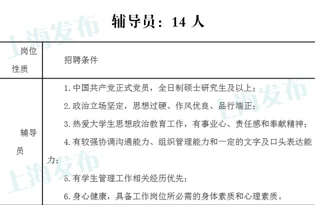 上海第二工业大学招聘140名工作人员 报名启动