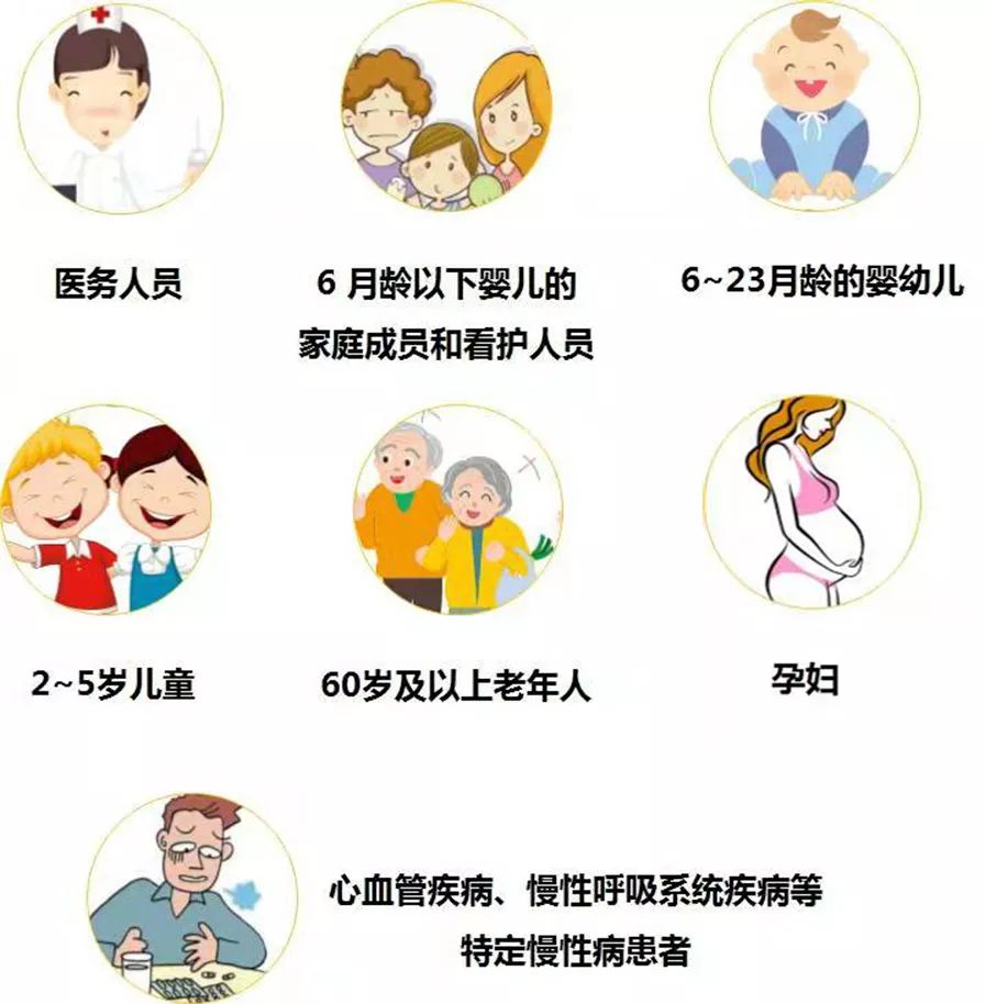 2018上海宝山区冬季流感疫苗接种网点一览