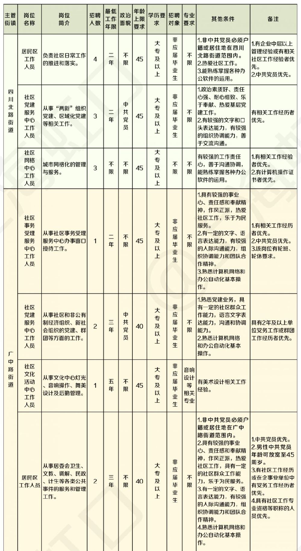 虹口区常住人口_虹口区动迁5年规划图