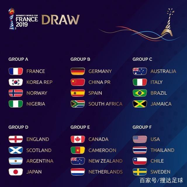 2019女足世界杯小组抽签分组结果公布 中国女