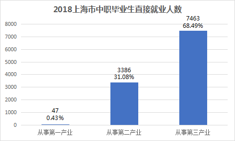 德国从事农业人口比例_德国人口分布图(3)