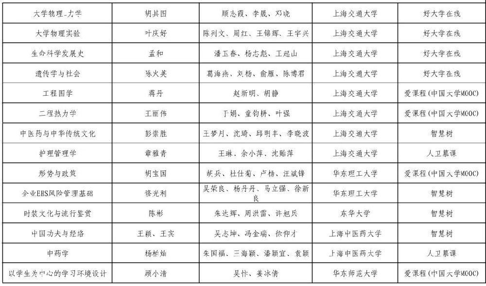 教育部公示国家精品在线开放课程沪上这些高校课程入围- 上海本地宝