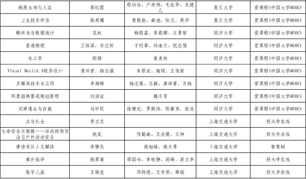 教育部公示国家精品在线开放课程沪上这些高校课程入围- 上海本地宝