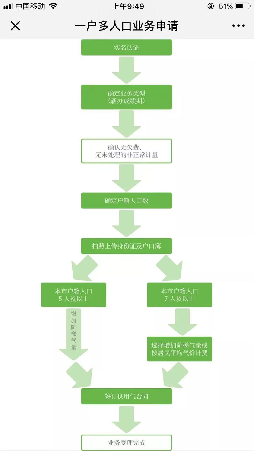 申请一户多人口燃气需要什么_申请公司需要什么要求