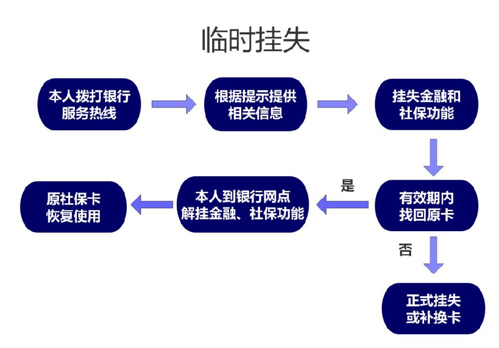 上海实有人口登记网_实有人口登记信息照片(3)