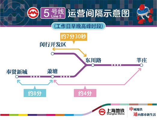 最新上海地铁5号线时刻表(莘庄-奉贤新城)