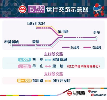 上海地铁5号线南延伸段12月30日开通试运营