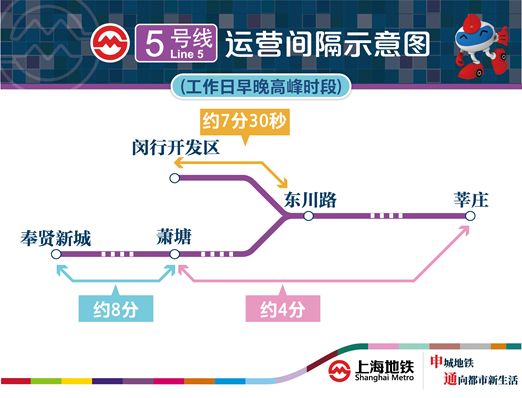 上海地铁5号线南延伸段12月30日开通试运营