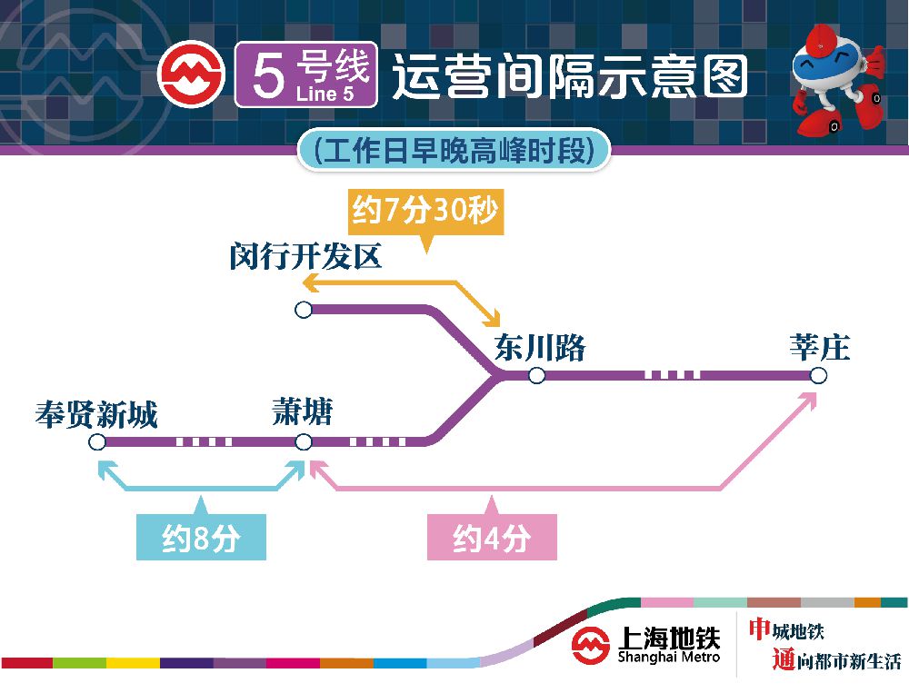 上海地铁5号线首末车运营时刻表