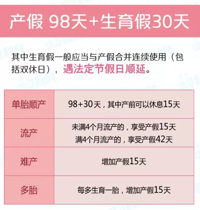 2019上海产假有几天 产假遇到法定节假日顺延