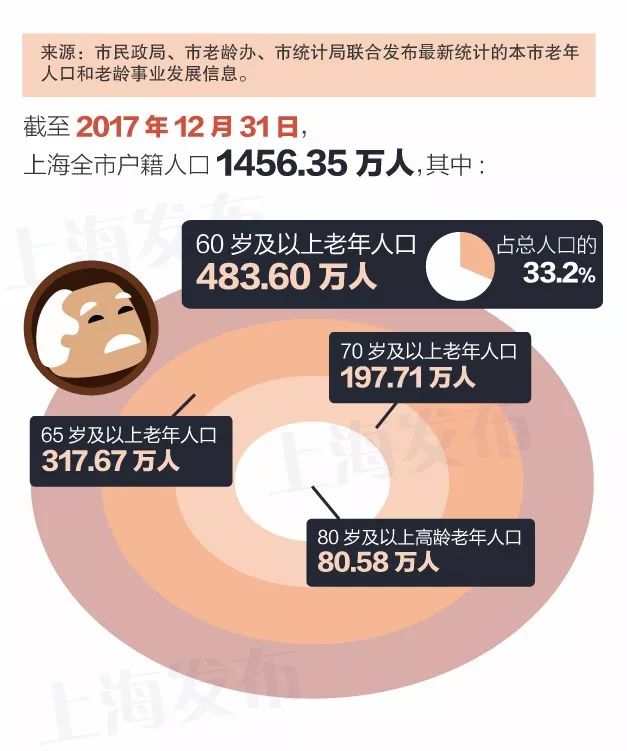 北京流动人口_北京人口预期寿命