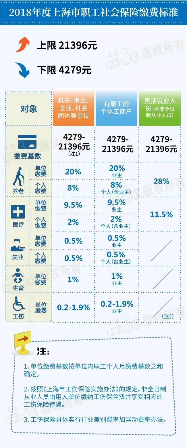 上海平均工资2017