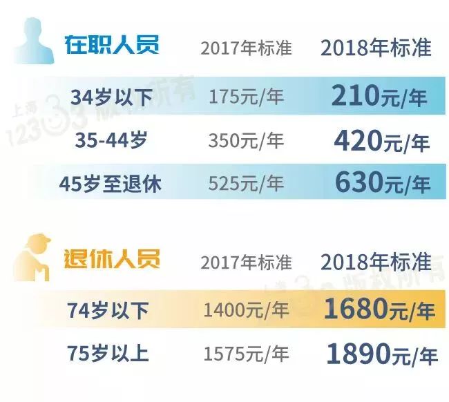 收入证明_2018上海职工收入(2)