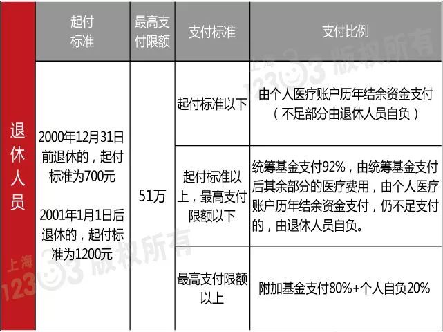 收入证明_2018上海职工收入(2)