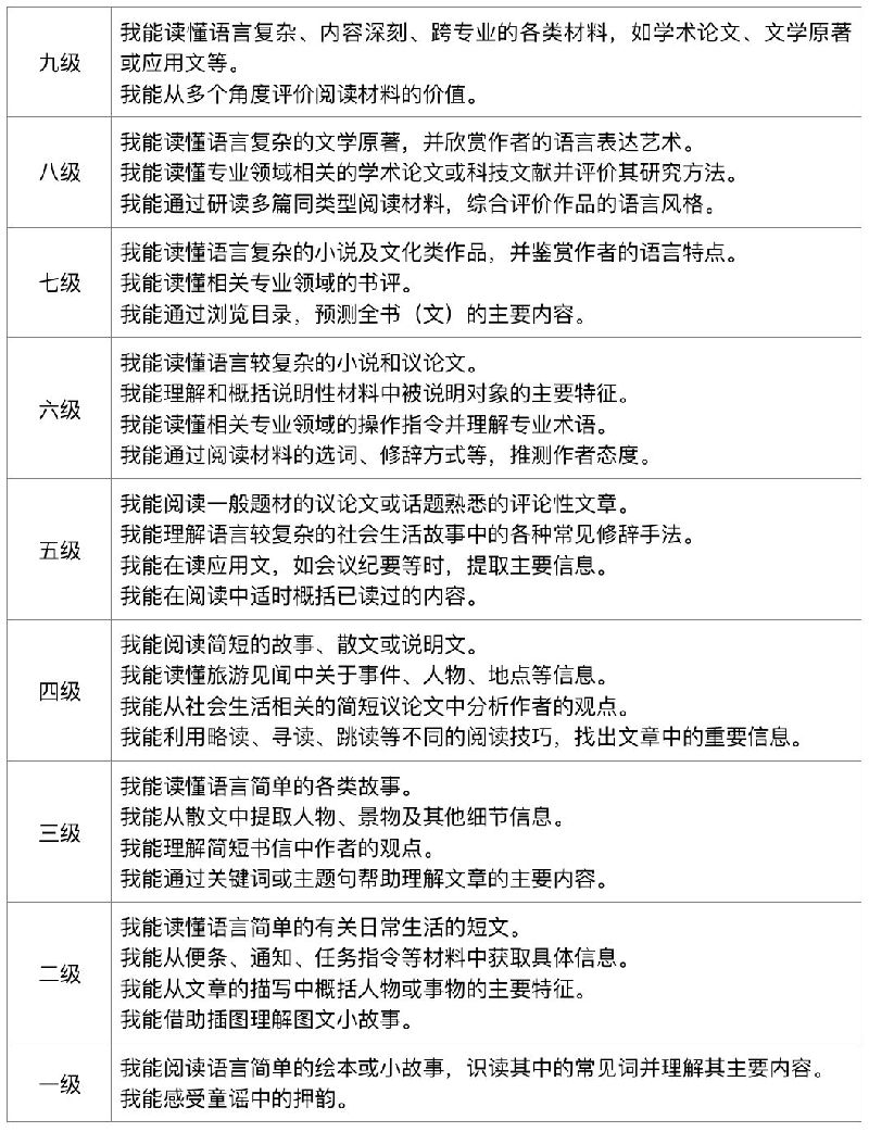 人均消费水平英文缩写_云顶之弈澳服英文缩写
