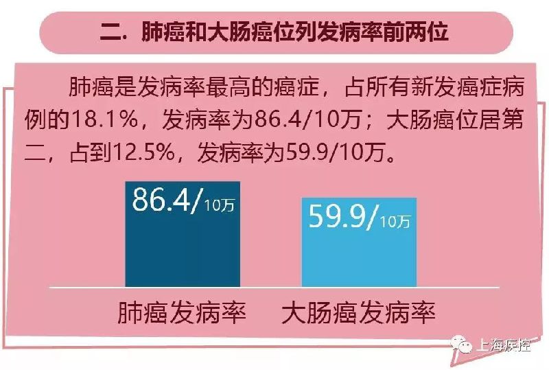 死亡人口平均年龄_...1位传承人3人去世 8人平均年龄74岁(3)