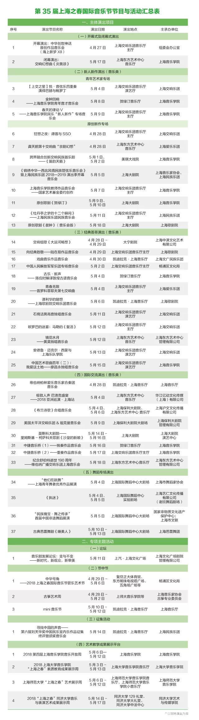 2018上海之春国际音乐节门票预订+ 参演节目单