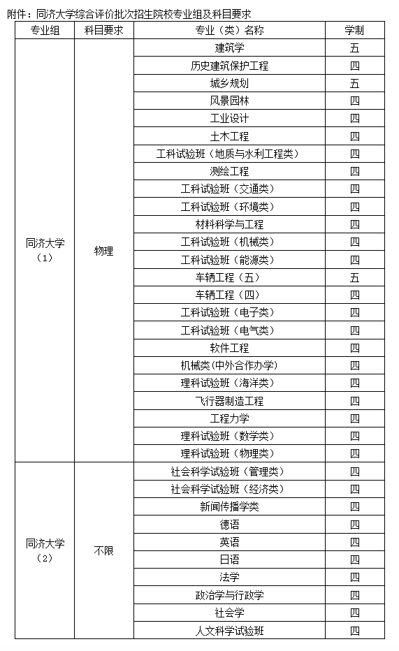 同济大学本科招生网