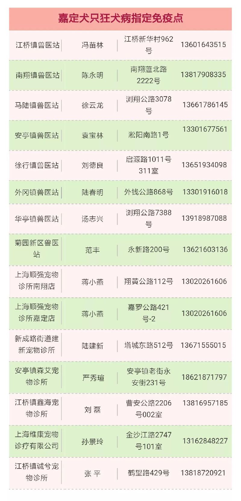 上海嘉定16个狗狗注射狂犬疫苗指定免疫点一