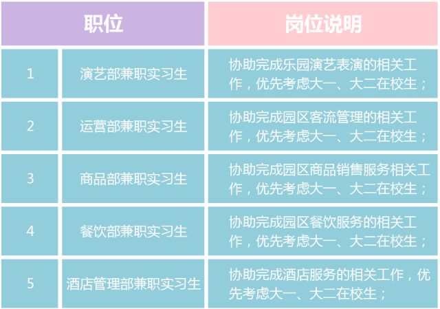 开封招聘兼职_2020开封事业单位招聘报名网站 开封市人力资源和社会保障信息网(5)