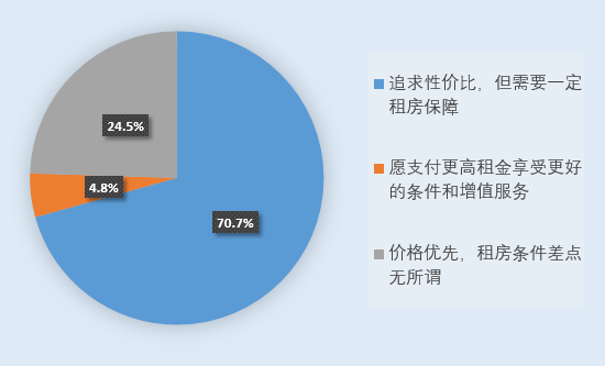 人均租住面积_面积思维导图