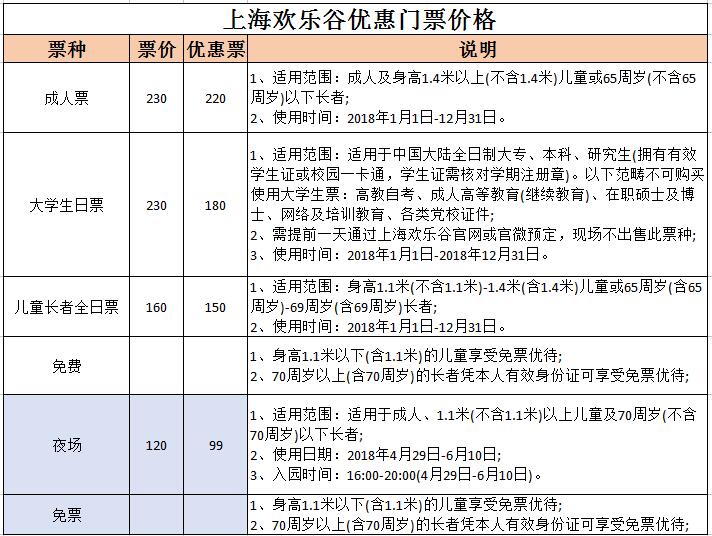 上海欢乐谷年卡办理指南（价格+流程）