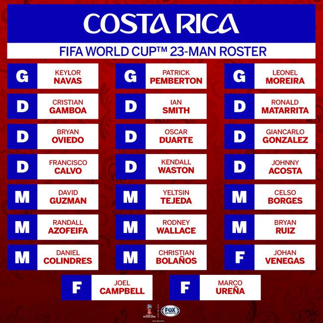 2018世界杯哥斯达黎加队阵容公布:哥斯达黎加