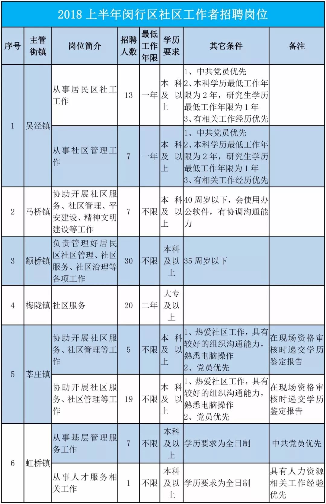 闵行区人口分别_人口普查(2)