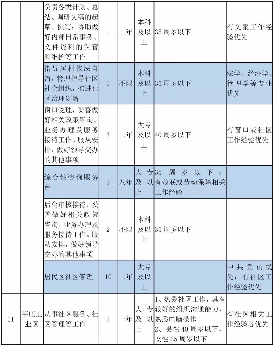 闵行区人口分别_人口普查(2)