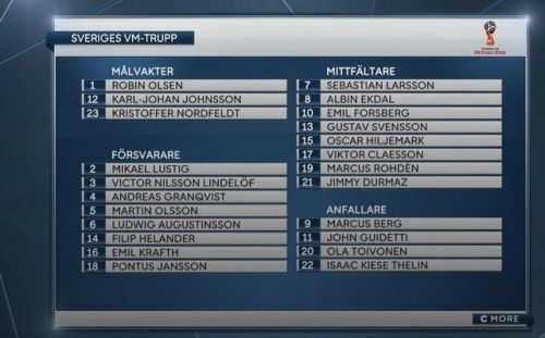2018世界杯瑞典23人大名单