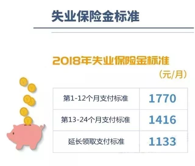 2018上海失业金政策