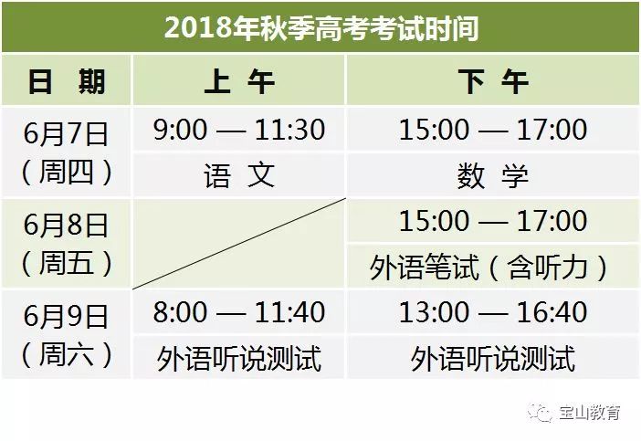 2018上海高考部道路段交通牵制 上海高考限行路段汇总