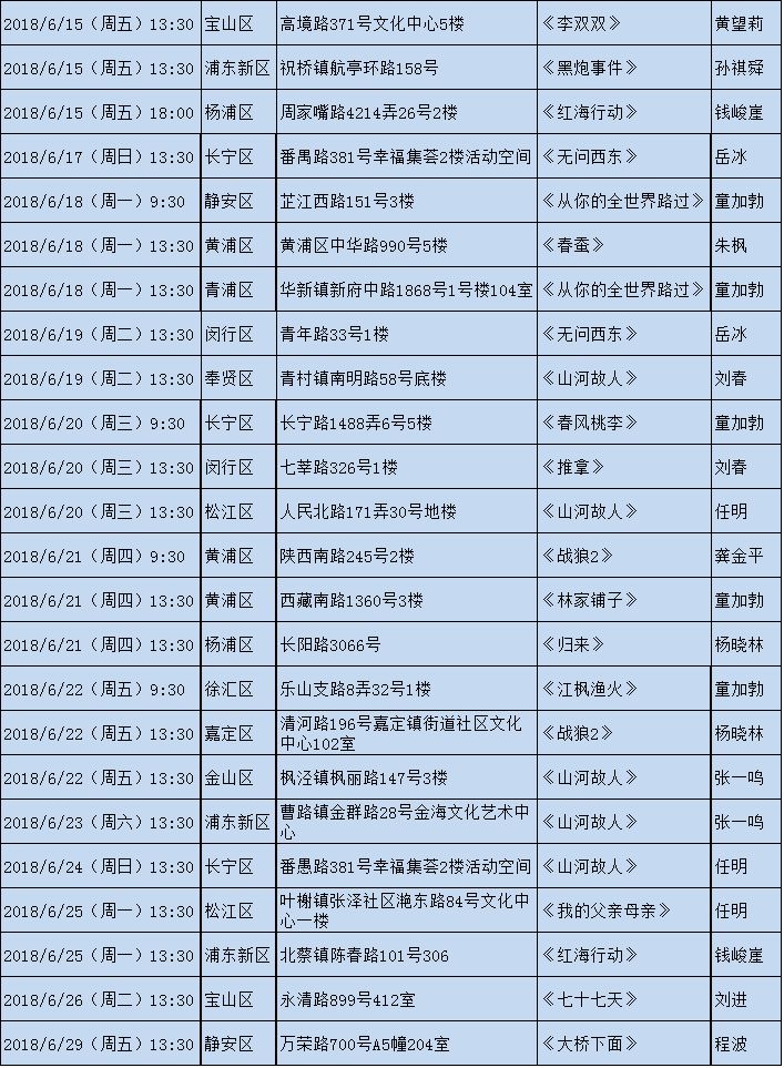 2018上海电影节公益电影放映排片表+电影讲座