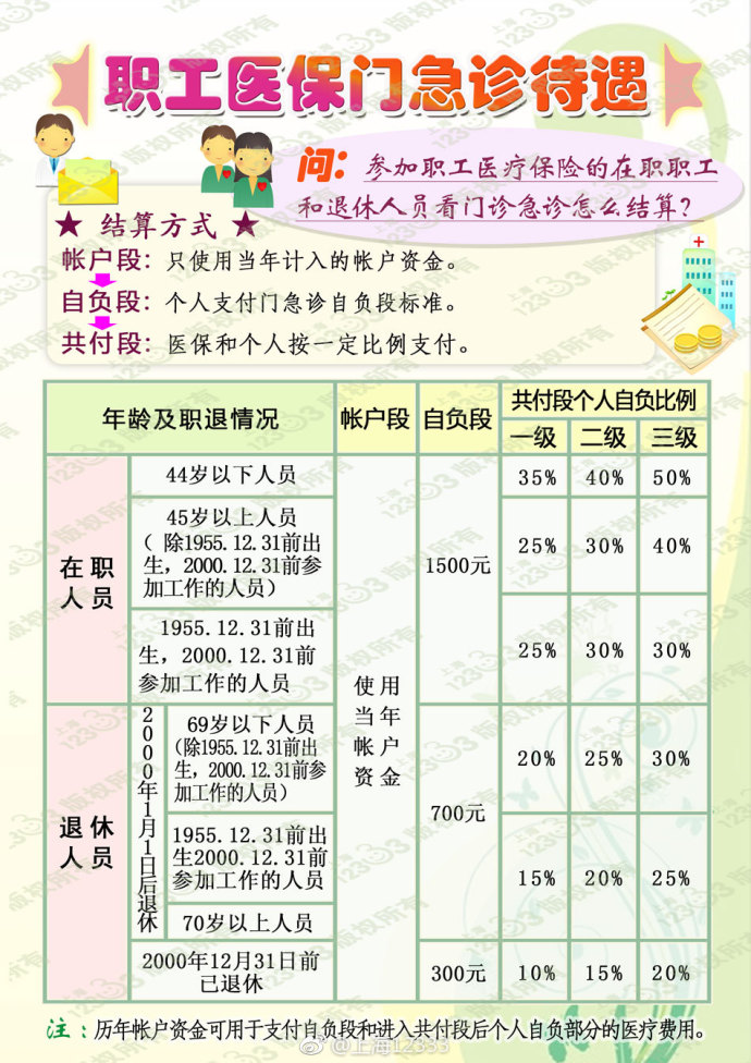 上海各区退休人口_上海各区人口(2)